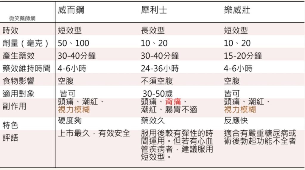 香港保健品購物網